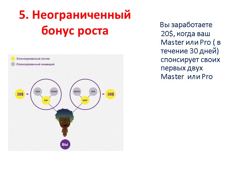 5. Неограниченный бонус роста     Вы заработаете 20$, когда ваш Master
